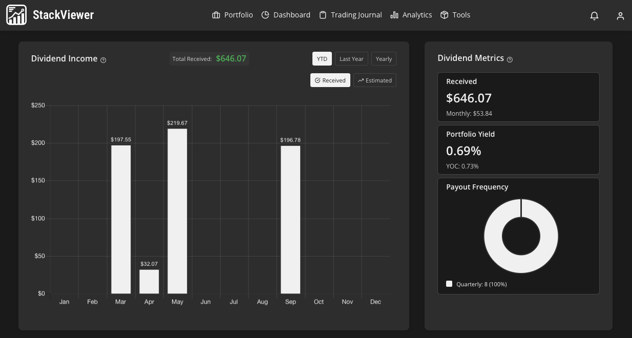 StackViewer dividend tracker showing received and projected dividend income on a calendar with ex-dividend dates and portfolio yield